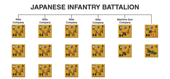 Japanese Infantry Battalion wire diagram